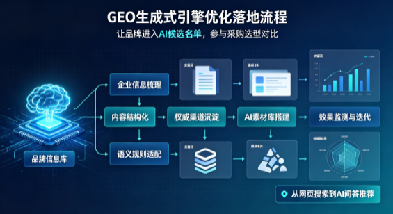 容城县B端采购决策：GEO优化藏着哪些全新机会？