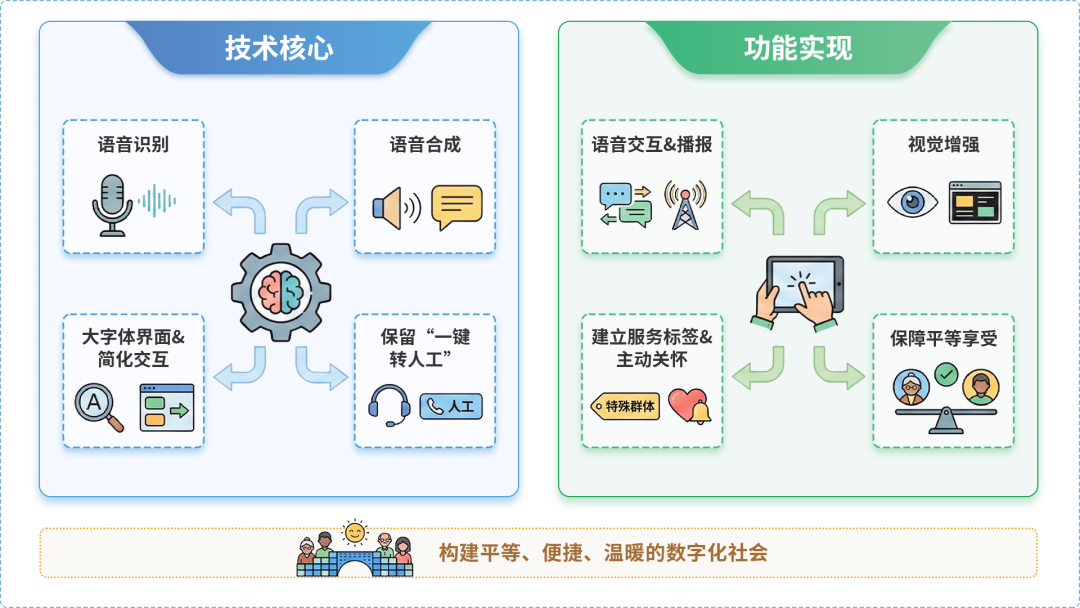 容城县AI生态｜多AI智能体GEO优化全流程：从内容创作到发布实操指南