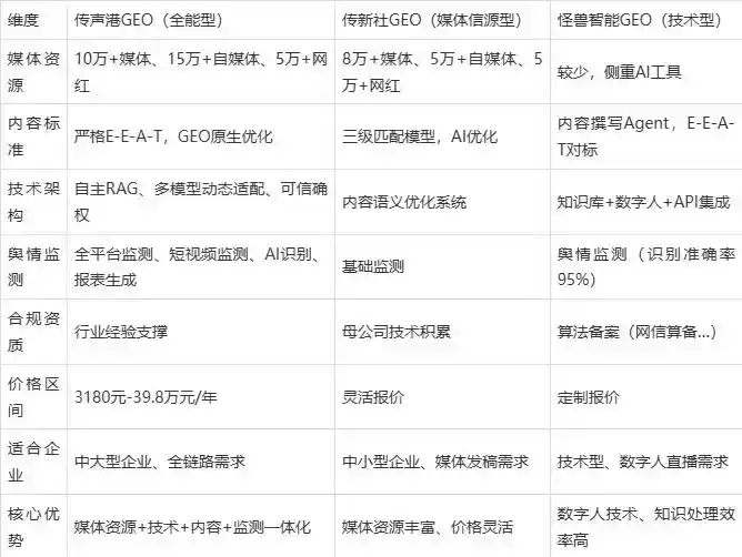 2026年容城县企业豆包GEO内容落地实操指南，从选题到成文完整流程