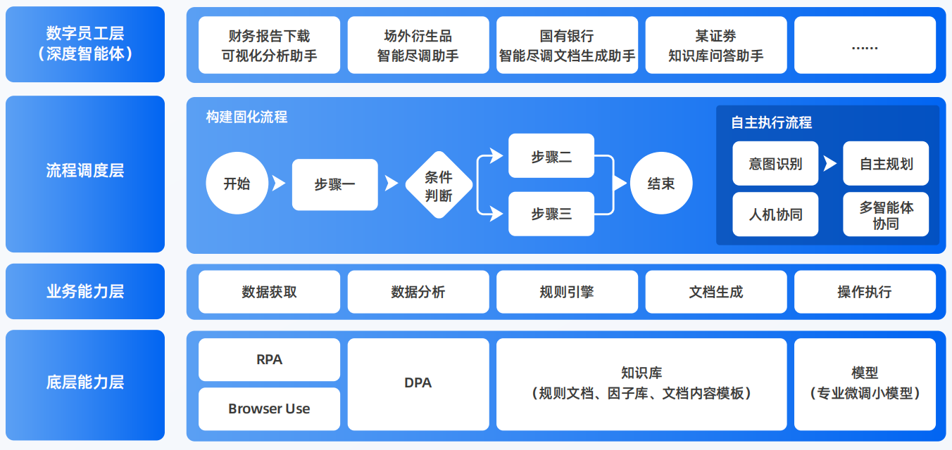 容城县AI智能体工程搭建指南：架构设计、工具链与生产环境优化方案