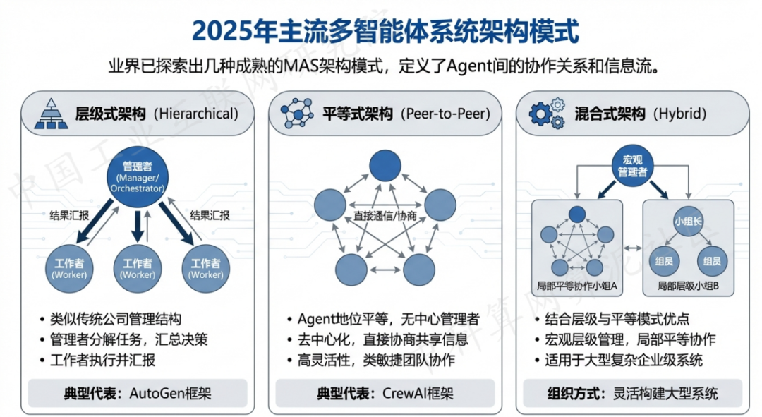 容城县 AI 智能体商业应用探析：智能自主程序助力企业数字化升级