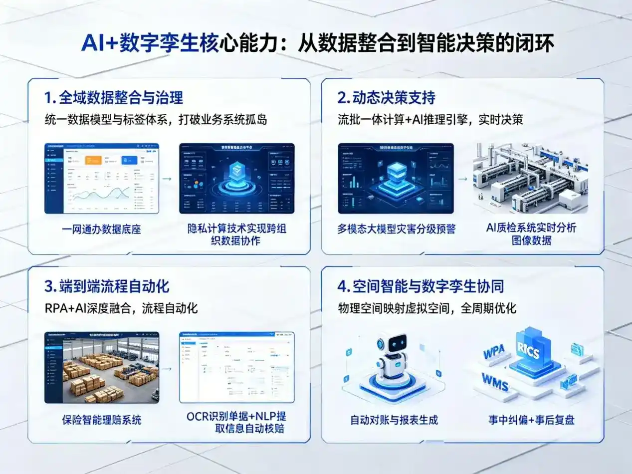 AI大模型落地优化服务｜解决容城县企业大模型响应慢、输出不准、成本偏高问题