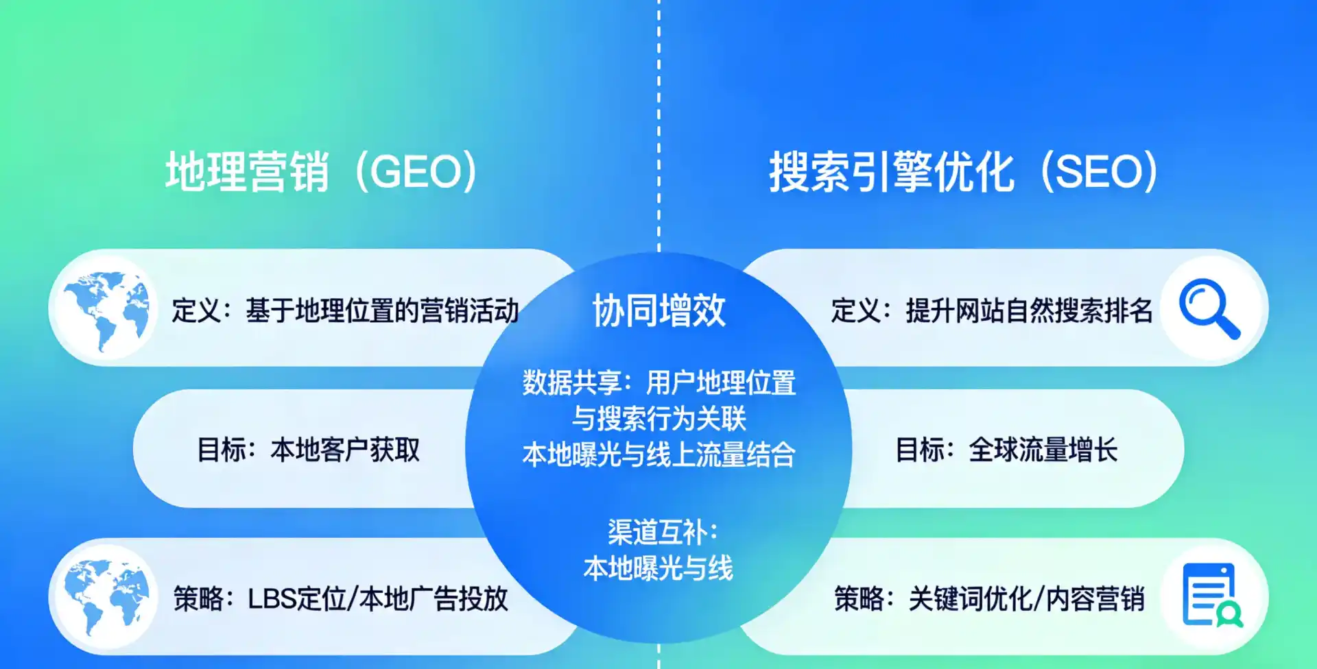 立足容城县，从用户需求与流量逻辑，解读GEO优化的落地价值与应用前景