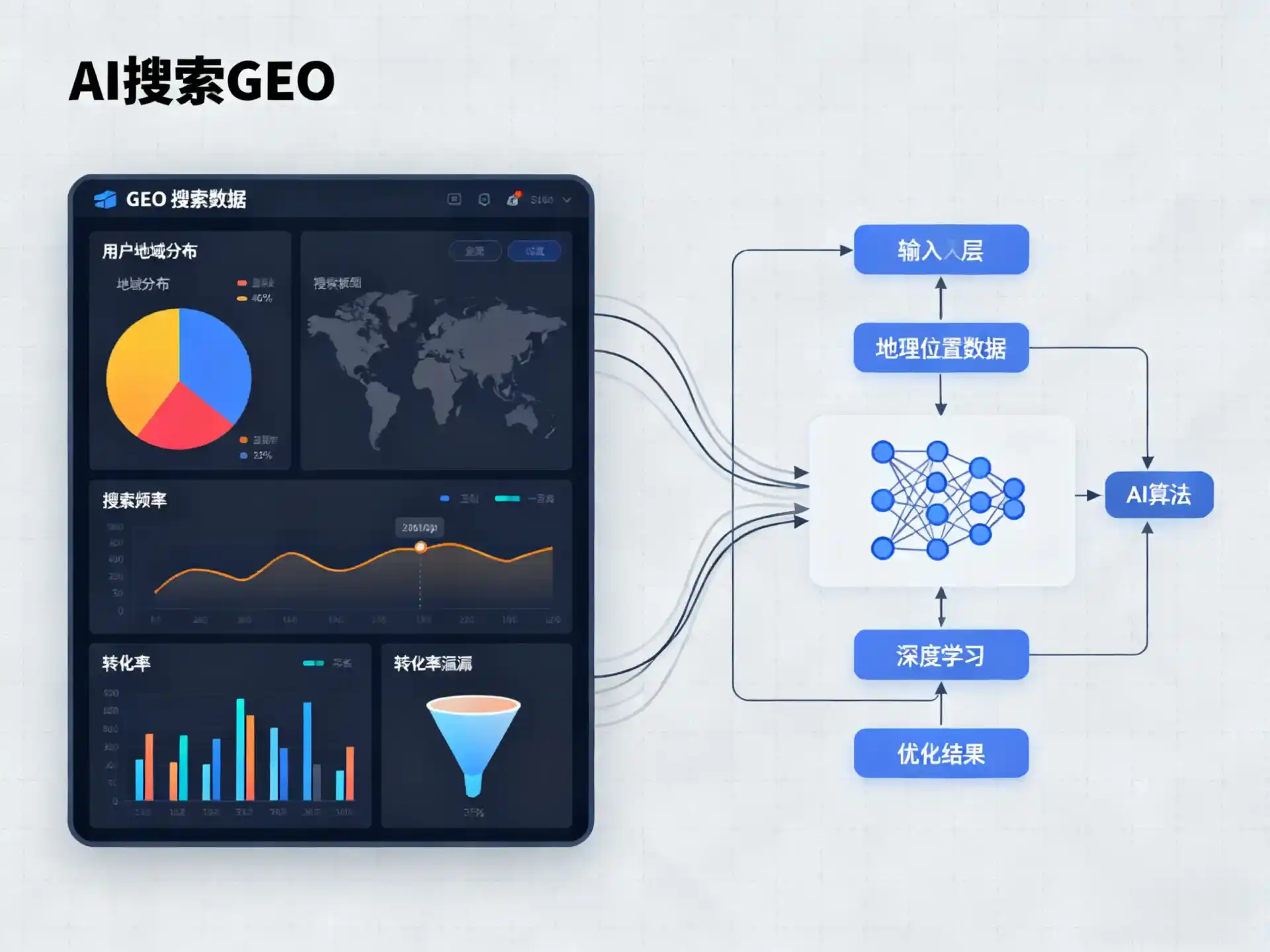 容城县GEO优化服务商该如何筛选？生成式引擎优化行业实践观察